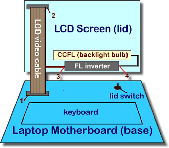 File:Screen assembly diagram.jpg
