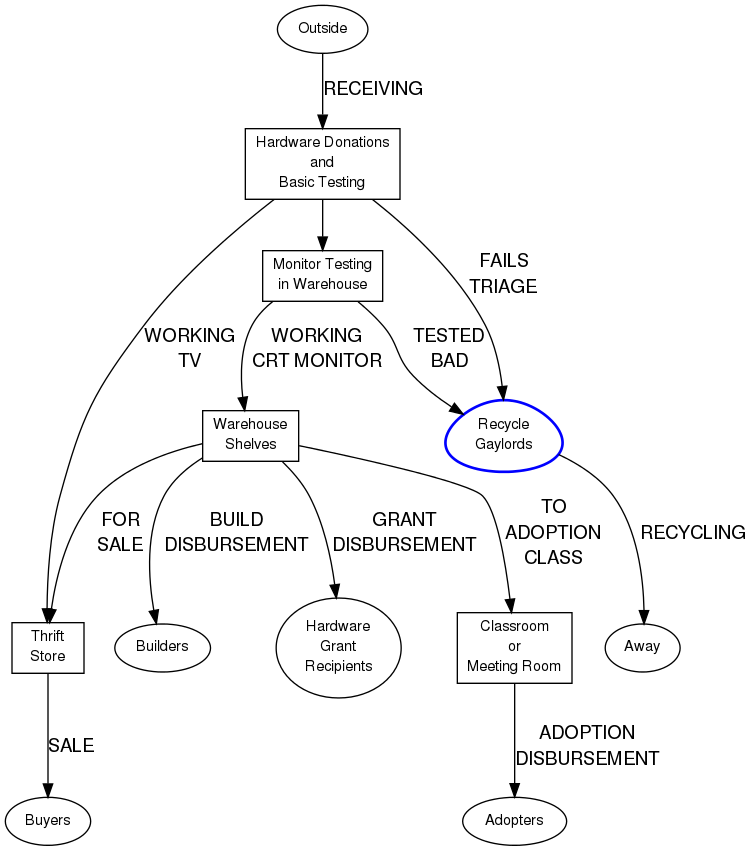 This is a graph with borders and nodes. Maybe there is an Imagemap used so the nodes may be linking to some Pages.