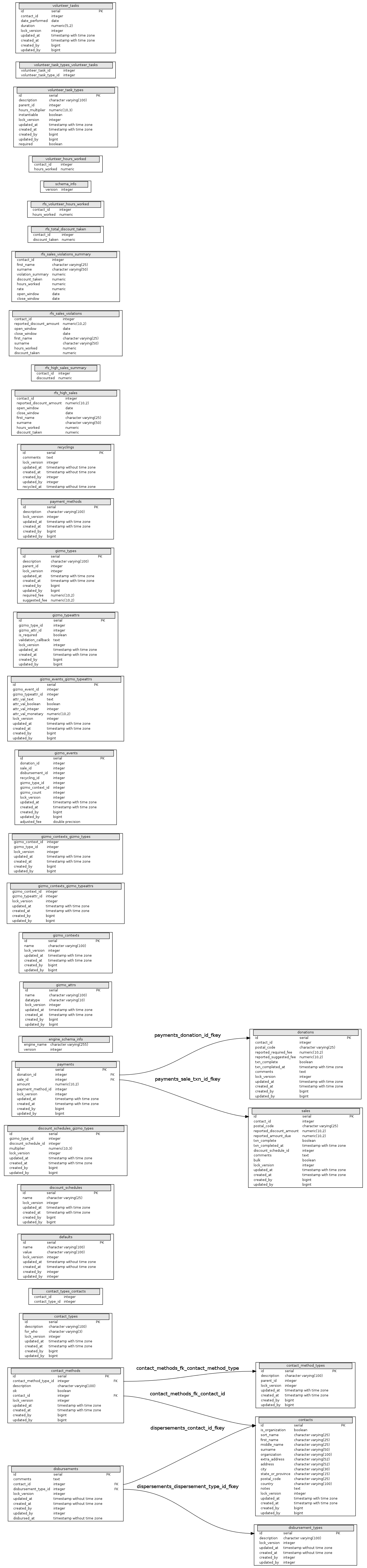 This is a graph with borders and nodes. Maybe there is an Imagemap used so the nodes may be linking to some Pages.