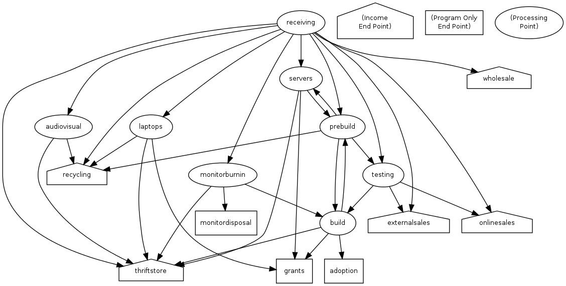 This is a graph with borders and nodes. Maybe there is an Imagemap used so the nodes may be linking to some Pages.