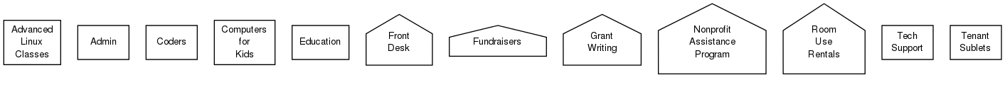 This is a graph with borders and nodes. Maybe there is an Imagemap used so the nodes may be linking to some Pages.