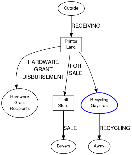 This is a graph with borders and nodes. Maybe there is an Imagemap used so the nodes may be linking to some Pages.