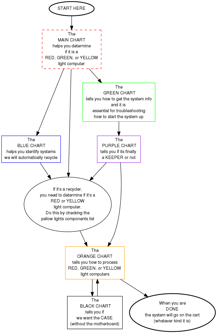 This is a graph with borders and nodes. Maybe there is an Imagemap used so the nodes may be linking to some Pages.