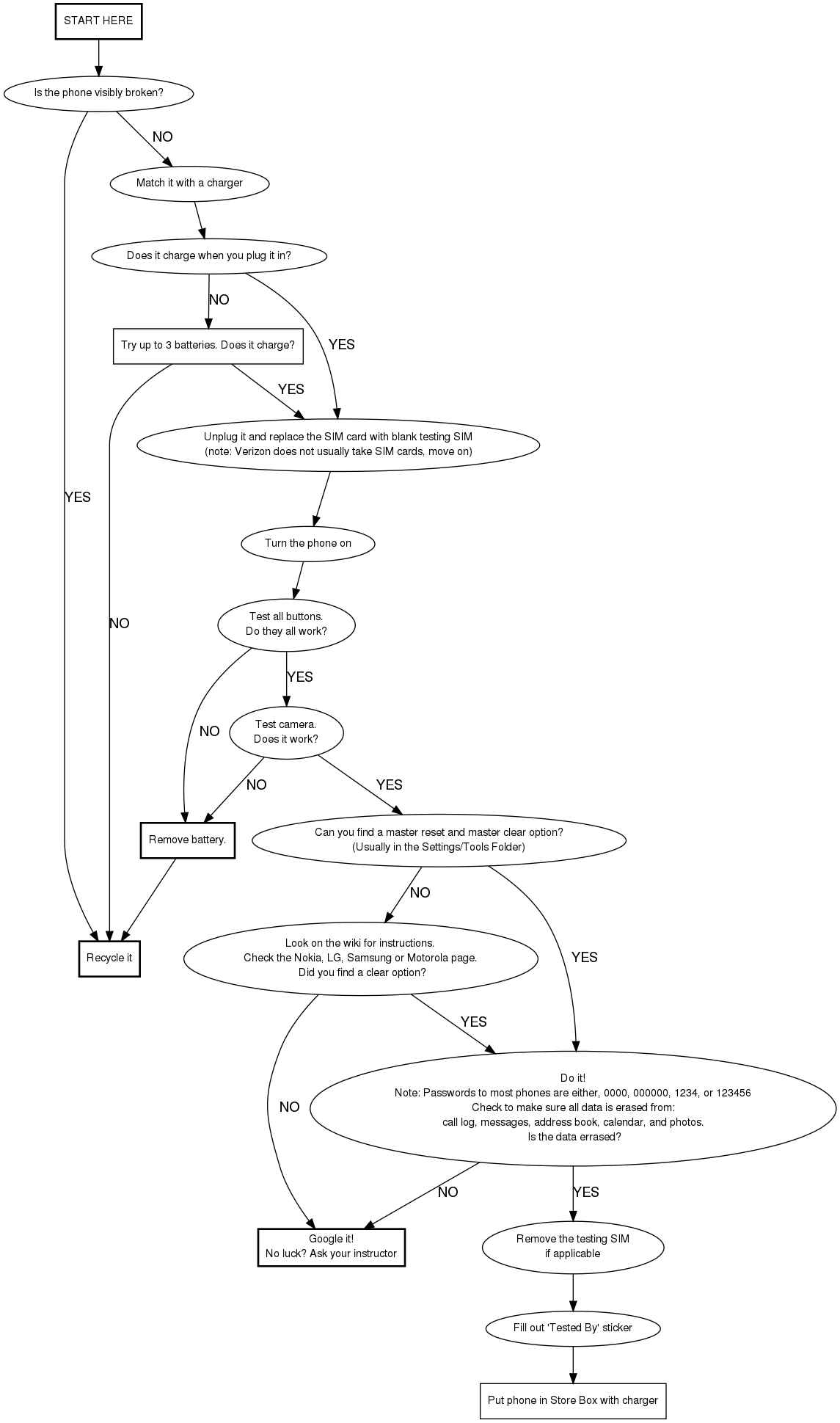 This is a graph with borders and nodes. Maybe there is an Imagemap used so the nodes may be linking to some Pages.