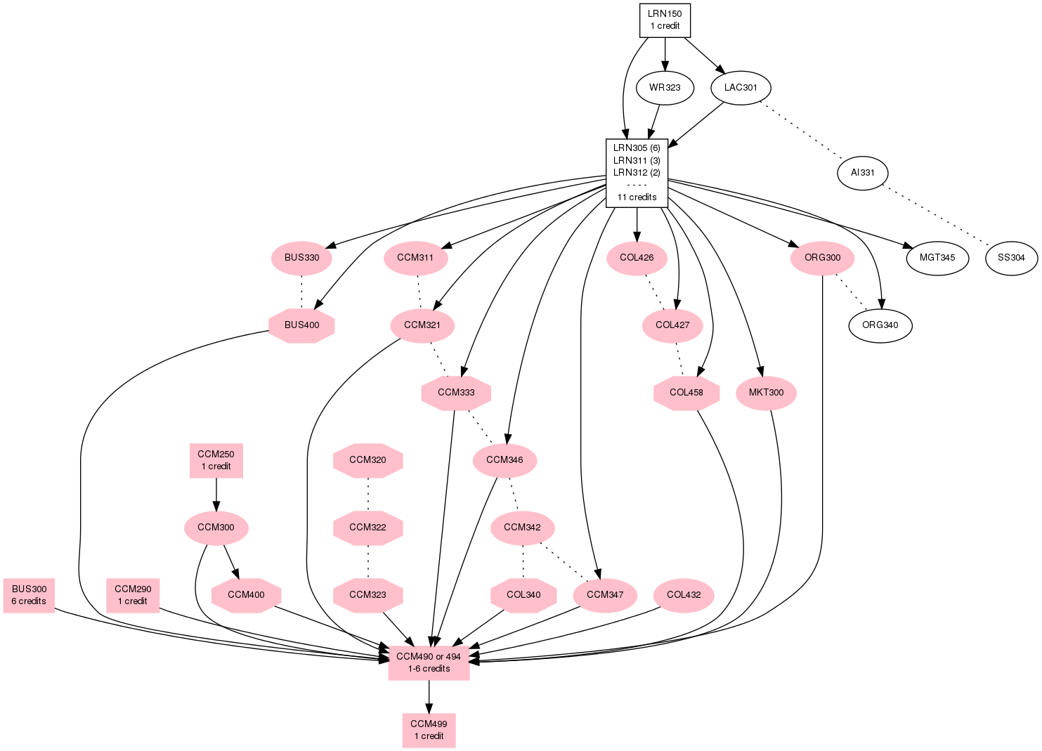 This is a graph with borders and nodes. Maybe there is an Imagemap used so the nodes may be linking to some Pages.