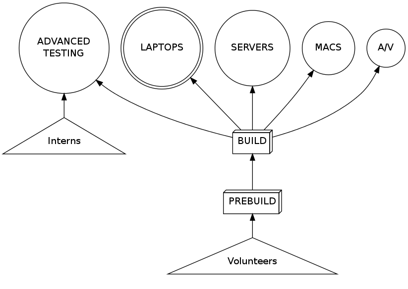 This is a graph with borders and nodes. Maybe there is an Imagemap used so the nodes may be linking to some Pages.