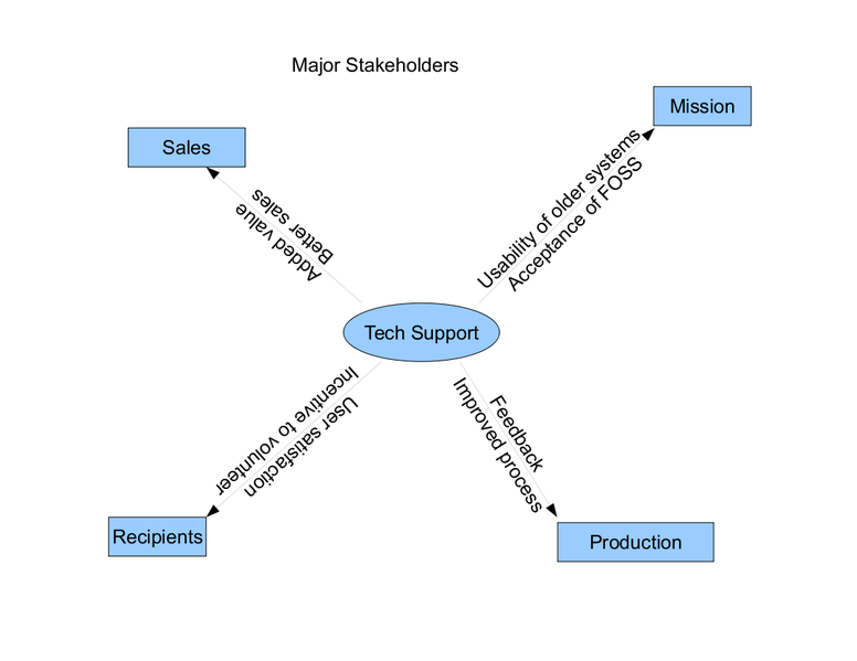 File:Stakeholders.png