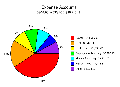 Expenses-pie-2005-03.png
