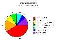 Expenses-pie-2005-02.png