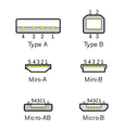 USB Types.png