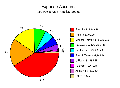 Expenses-pie-2005-08.png