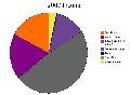2007income.png