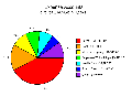 Expenses-pie-2005-01.png