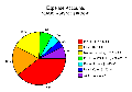 Expenses-pie-2005-06.png