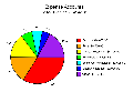 Expenses-pie-2005-07.png