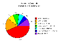 Expenses-pie-2005-04.png